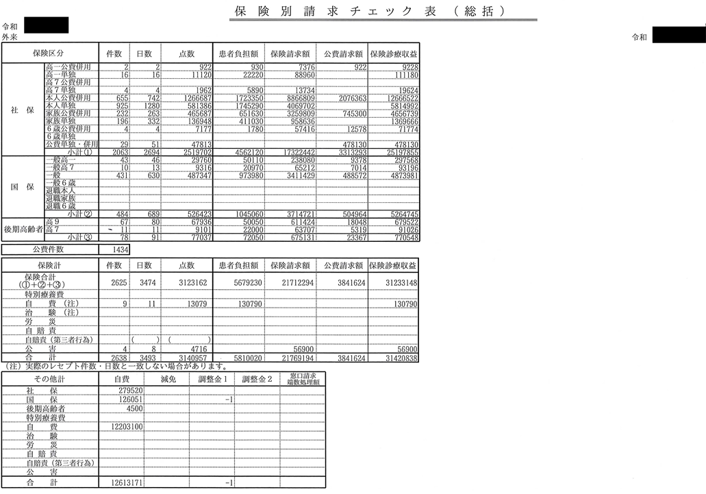 医療モール入居にメリットはあるか？